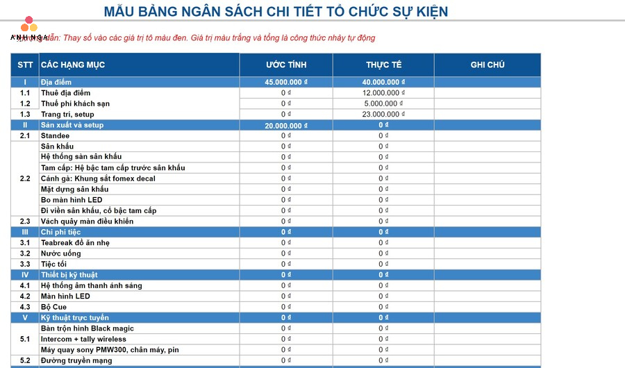 Các loại chi phí tổ chức hội nghị khách hàng