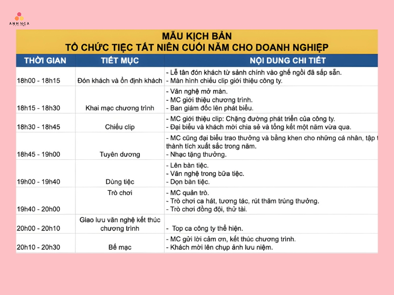 Mẫu Kế Hoạch Tổ Chức Tiệc Tất Niên 