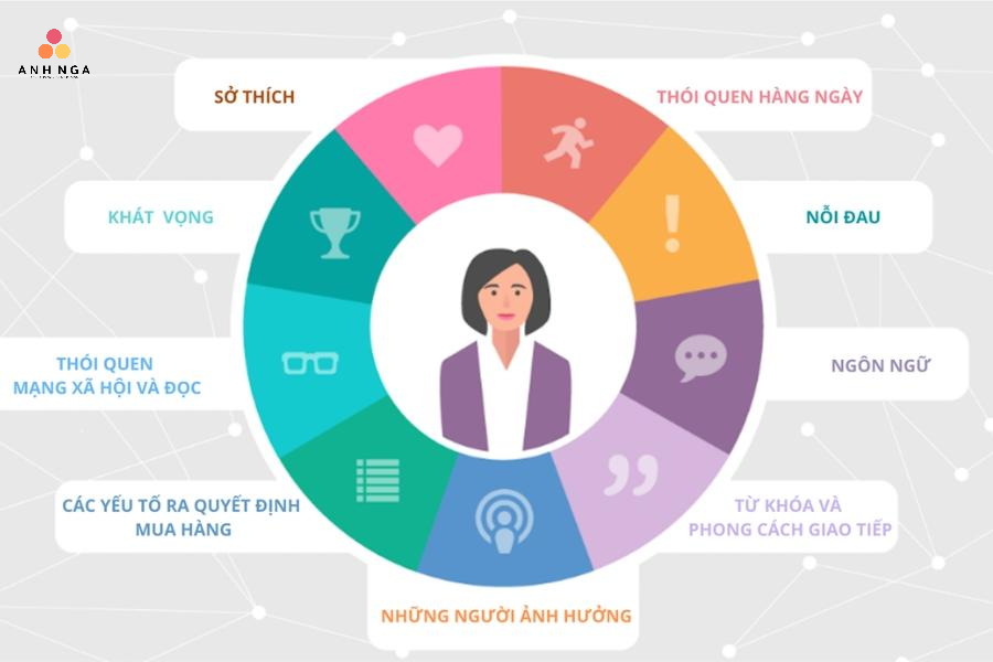 Những ý tưởng tổ chức hội nghị khách hàng cho doanh nghiệp