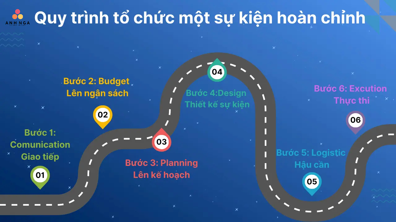 Quy trình tổ chức sự kiện