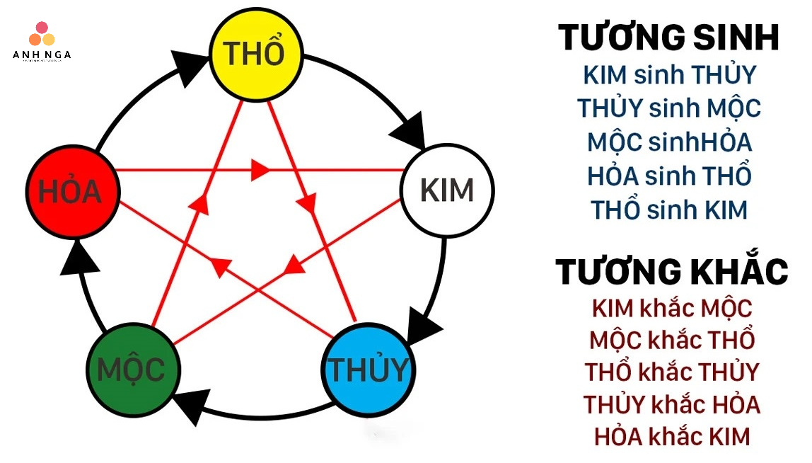Yếu tố phong thuỷ trong xem ngày cúng khai trương
